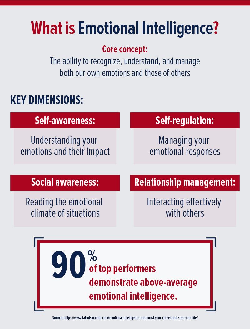 Unlocking the Power of Emotional Intelligence in Everyday Life 1 Unlocking the Power of Emotional Intelligence in Everyday Life