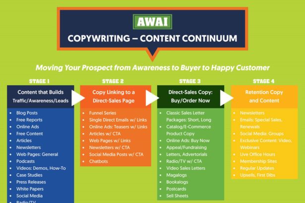 Crafting Your Path: The Journey of Freelance Writing