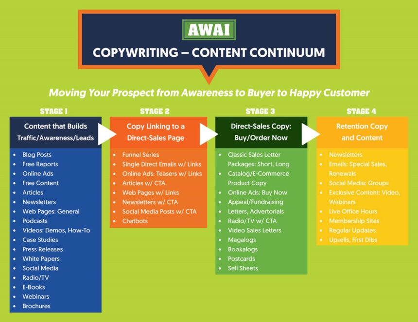 Crafting Your Path: The Journey of Freelance Writing