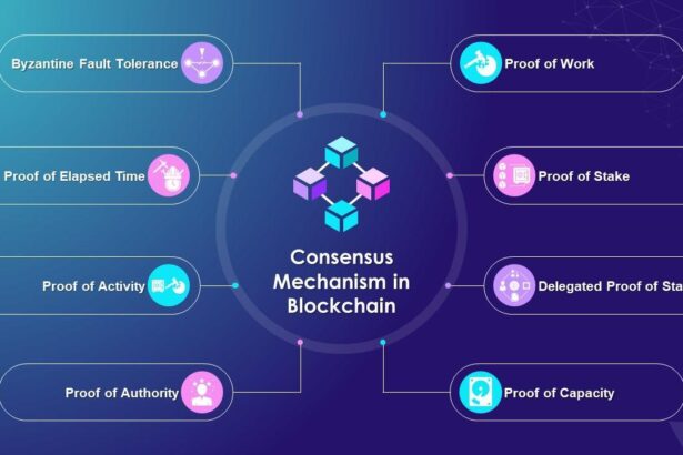 Unlocking the Future: A Deep Dive into Blockchain Consensus