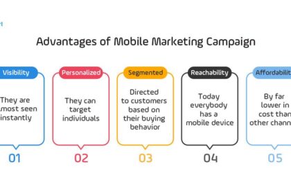 Navigating the Future: Crafting an Effective Mobile Marketing Strategy