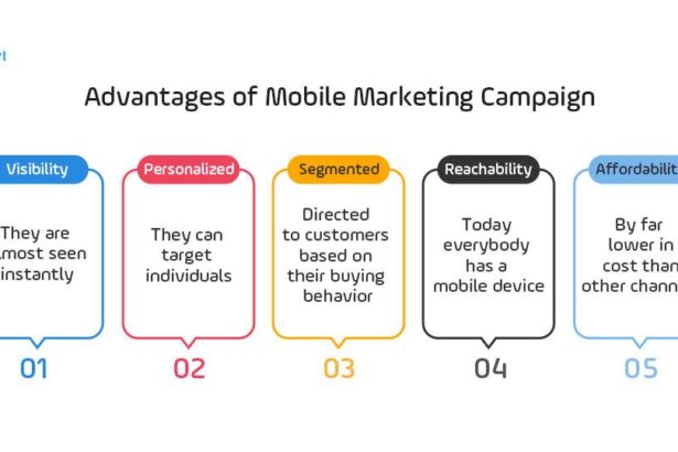 Navigating the Future: Crafting an Effective Mobile Marketing Strategy