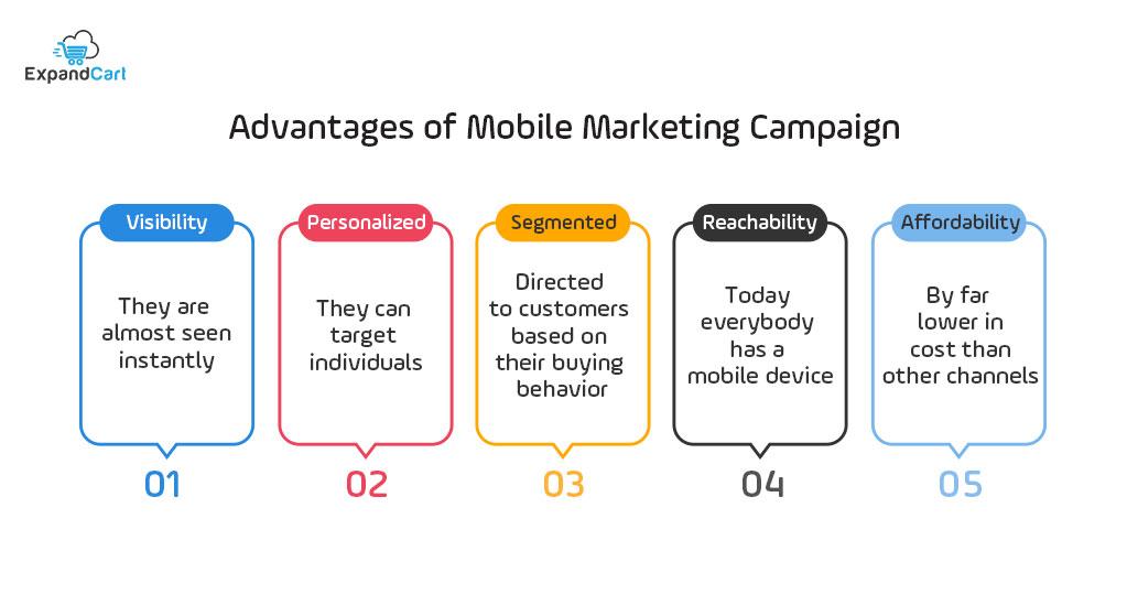 Navigating the Future: Crafting an Effective Mobile Marketing Strategy