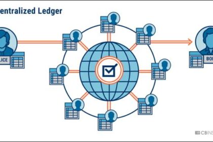 Unlocking Potential: A Journey Through Blockchain Technology