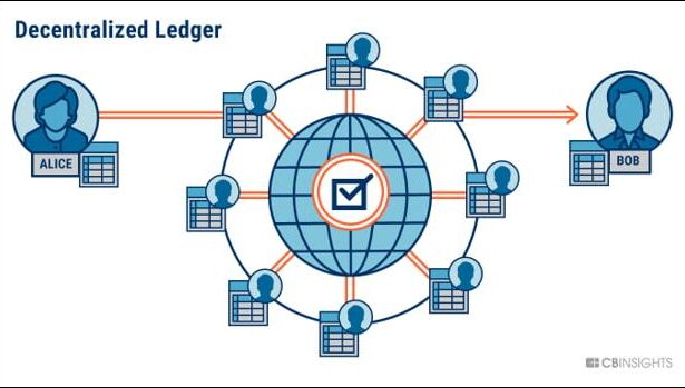 Unlocking Potential: A Journey Through Blockchain Technology