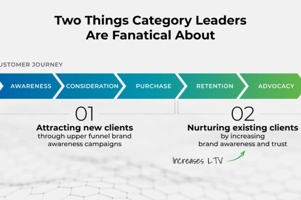 Elevating Presence: The Art of Brand Awareness Campaigns