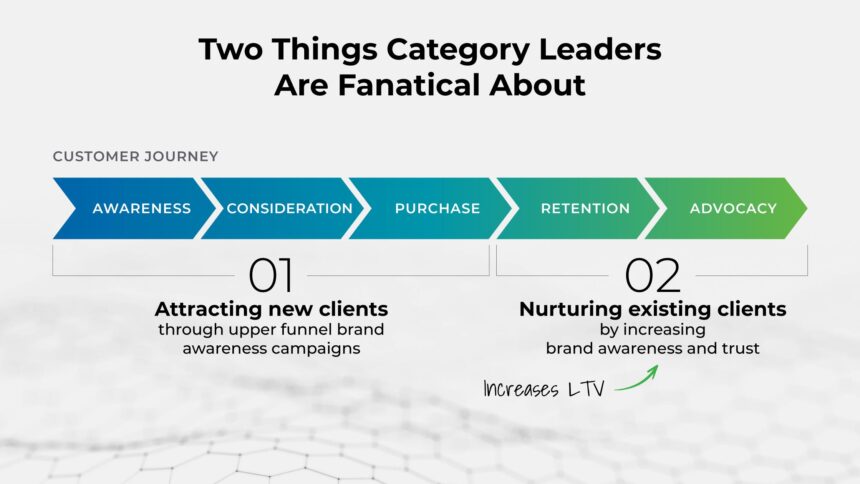 Elevating Presence: The Art of Brand Awareness Campaigns