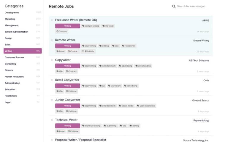 Crafting Your Path: The Journey of Freelance Writing 21 Freelance Job Boards
