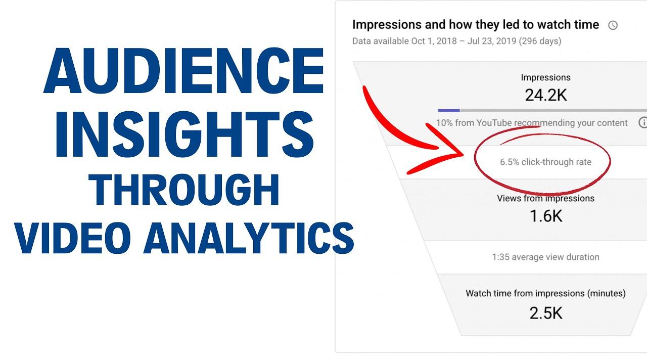 Leveraging Audience Insights to Enhance User Engagement