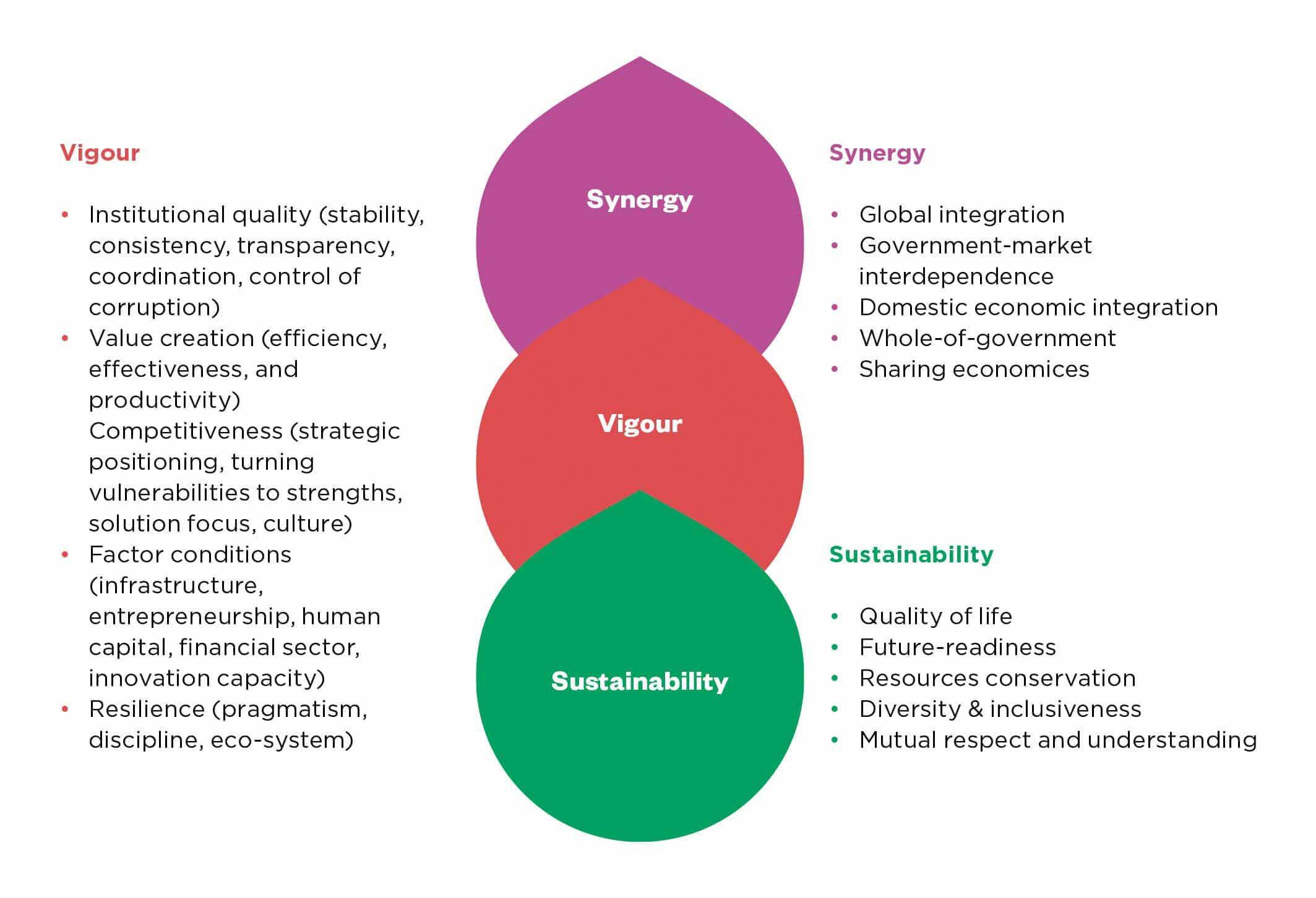 The Role of New Consensus Innovations in Enhancing Scalability and Security