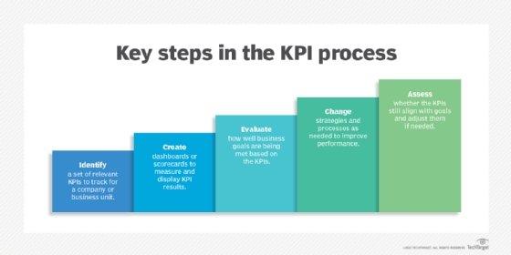 Understanding Key Performance Indicators for SaaS Success