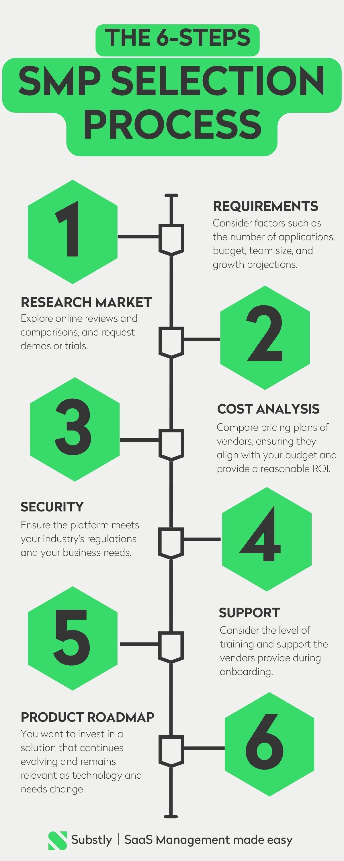 Identifying Your Business Needs for Optimal SaaS Selection