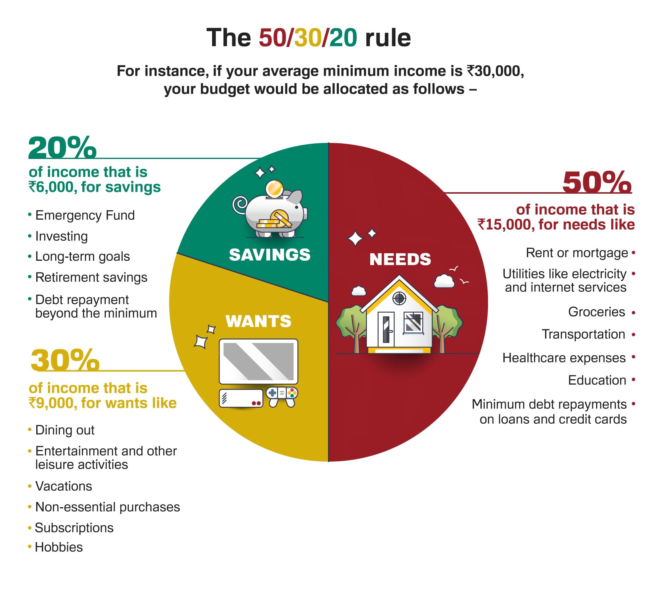 Budgeting for Freelancers