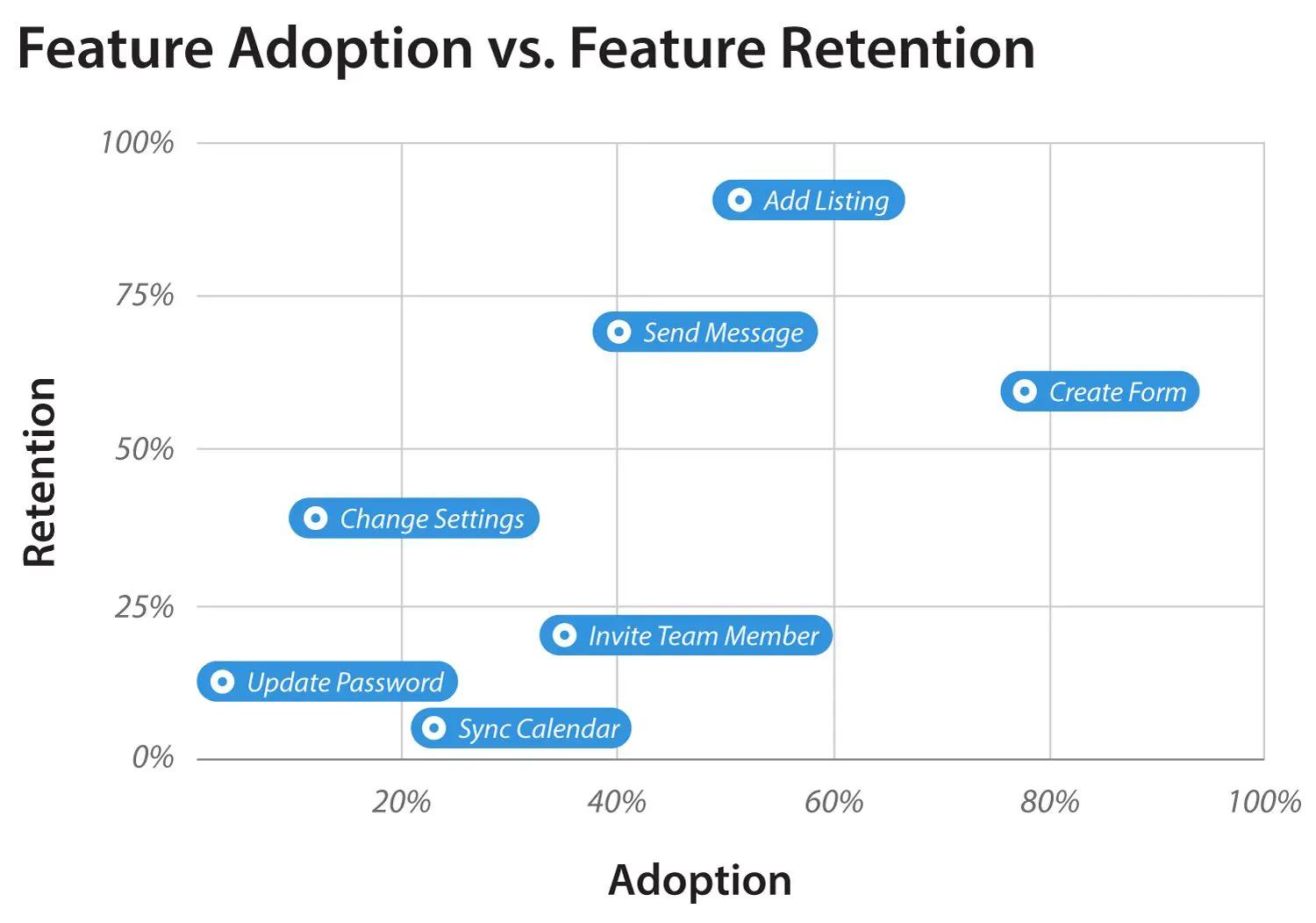 Measuring Success: Analyzing Engagement Metrics and ROI in Influencer Marketing
