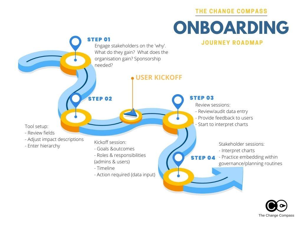 Mastering SaaS Onboarding: A Guide to Seamless Integration 2 Understanding the Onboarding Journey for SaaS Success