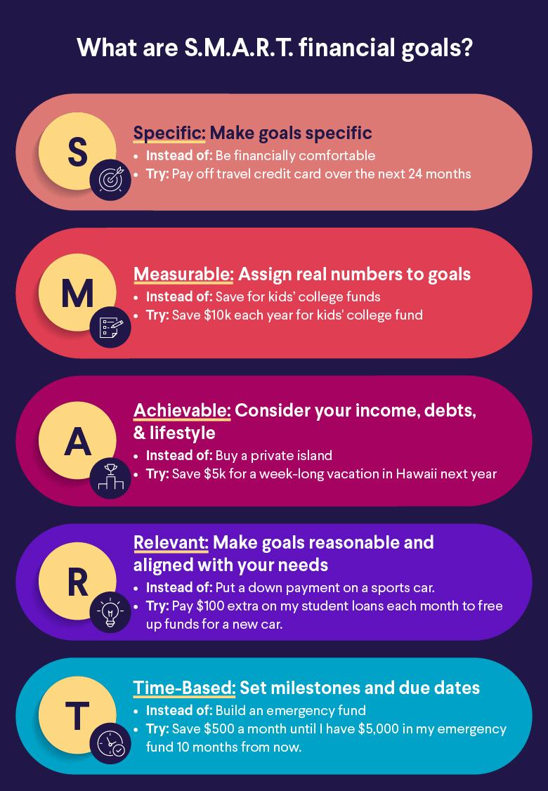 Financial Goals Setting
