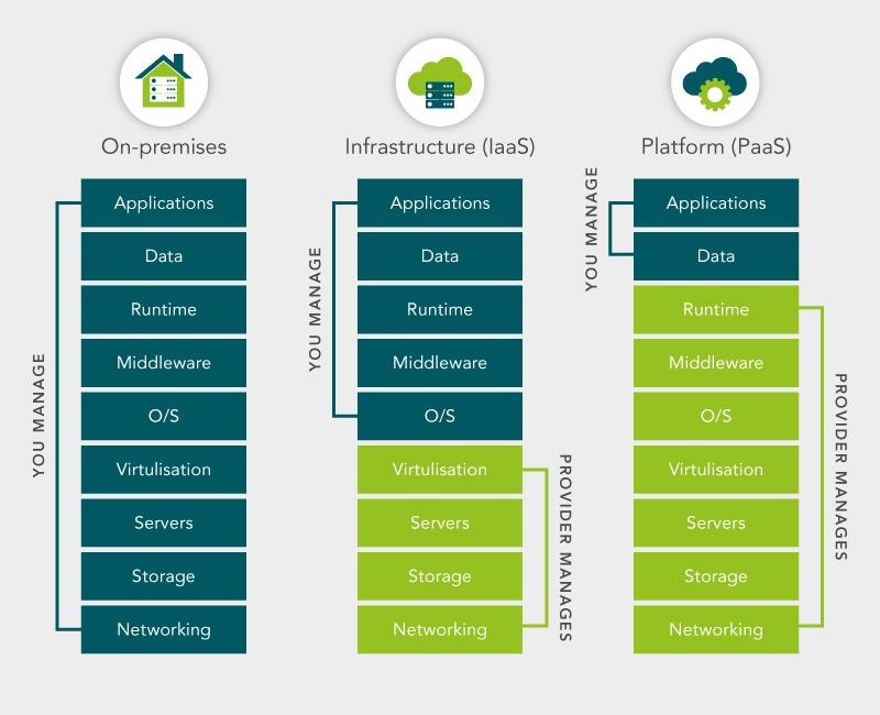 Exploring the Versatility of Public Cloud SaaS for Modern Businesses
