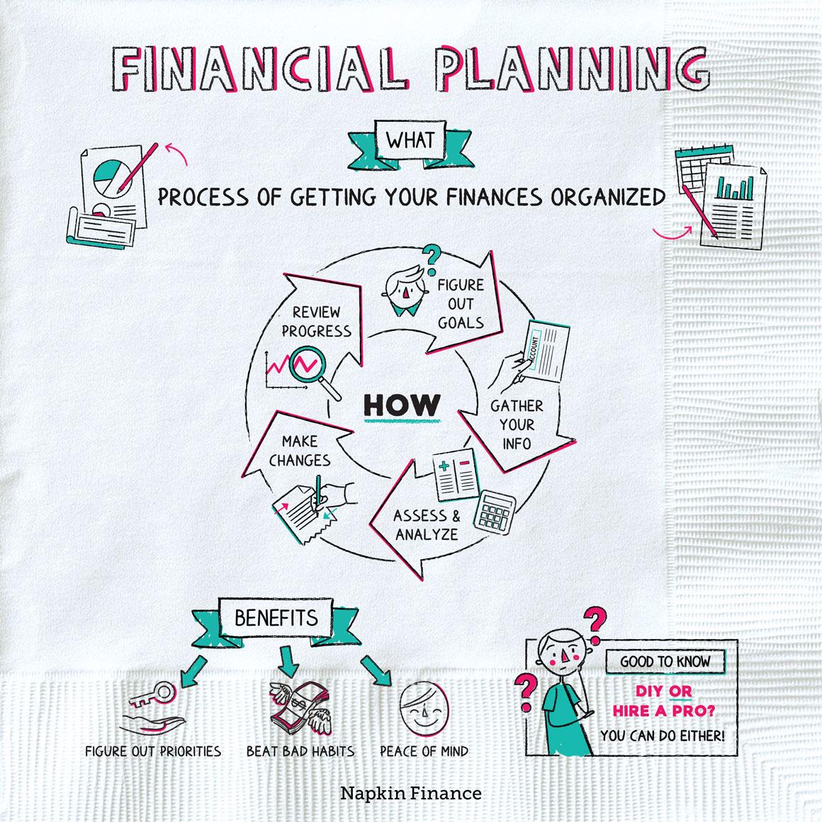 Financial Planning for Families