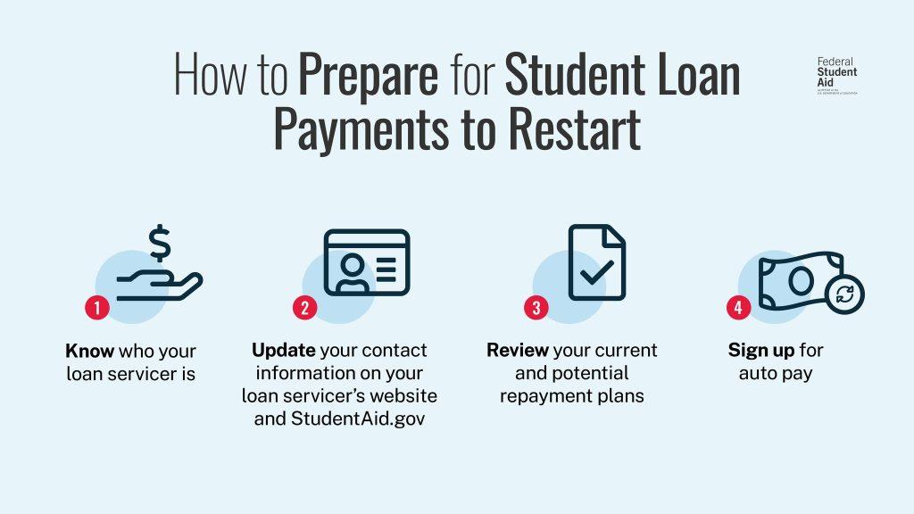 Student Loan Repayment