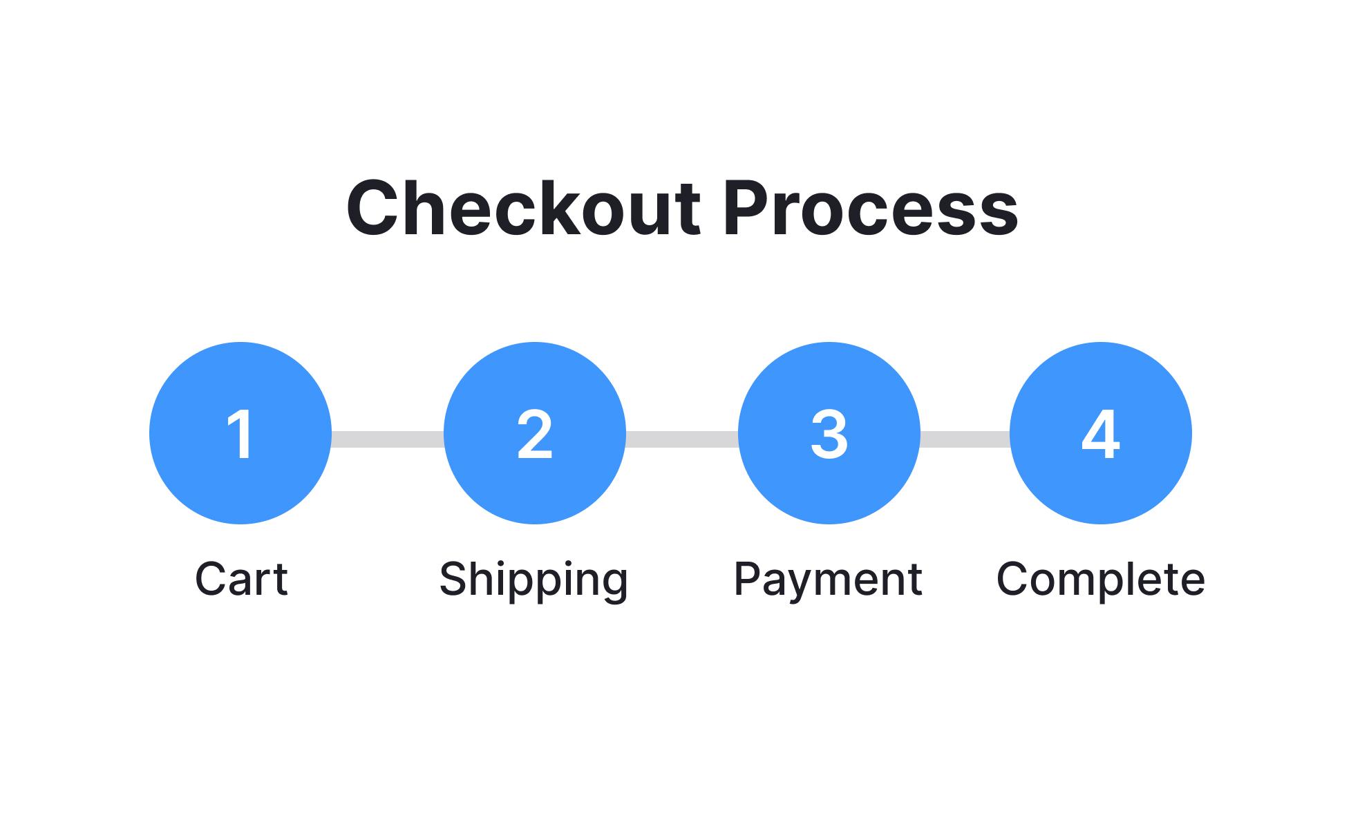 Boost Your Sales: Mastering E-Commerce Website Optimization 5 Effective Strategies for Streamlining the Checkout Process