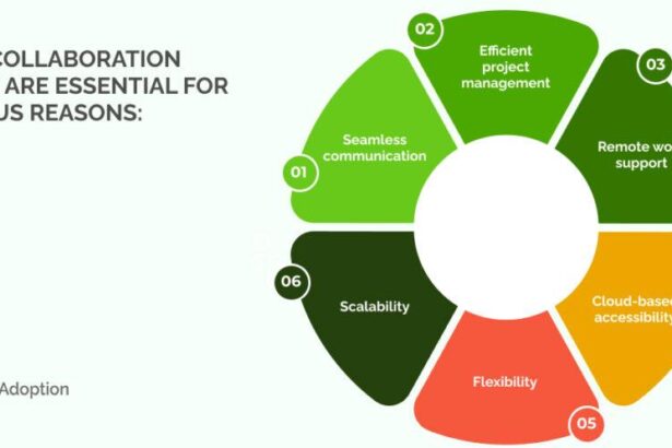 Unlocking Team Potential: The Rise of SaaS Collaboration Tools