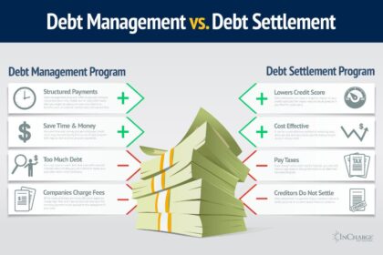 Debt Management