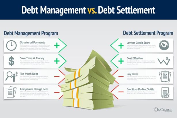 Debt Management