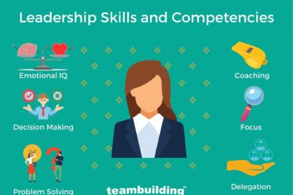 Unlocking Potential: A Journey to Cultivating Leadership Skills