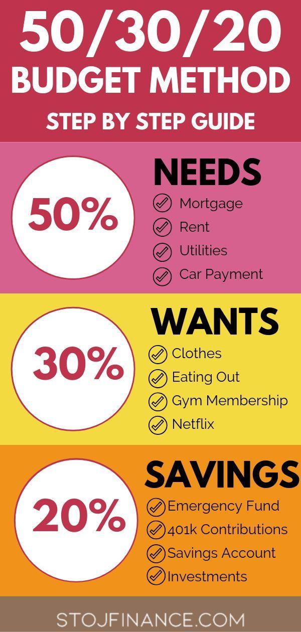 Budgeting Tips