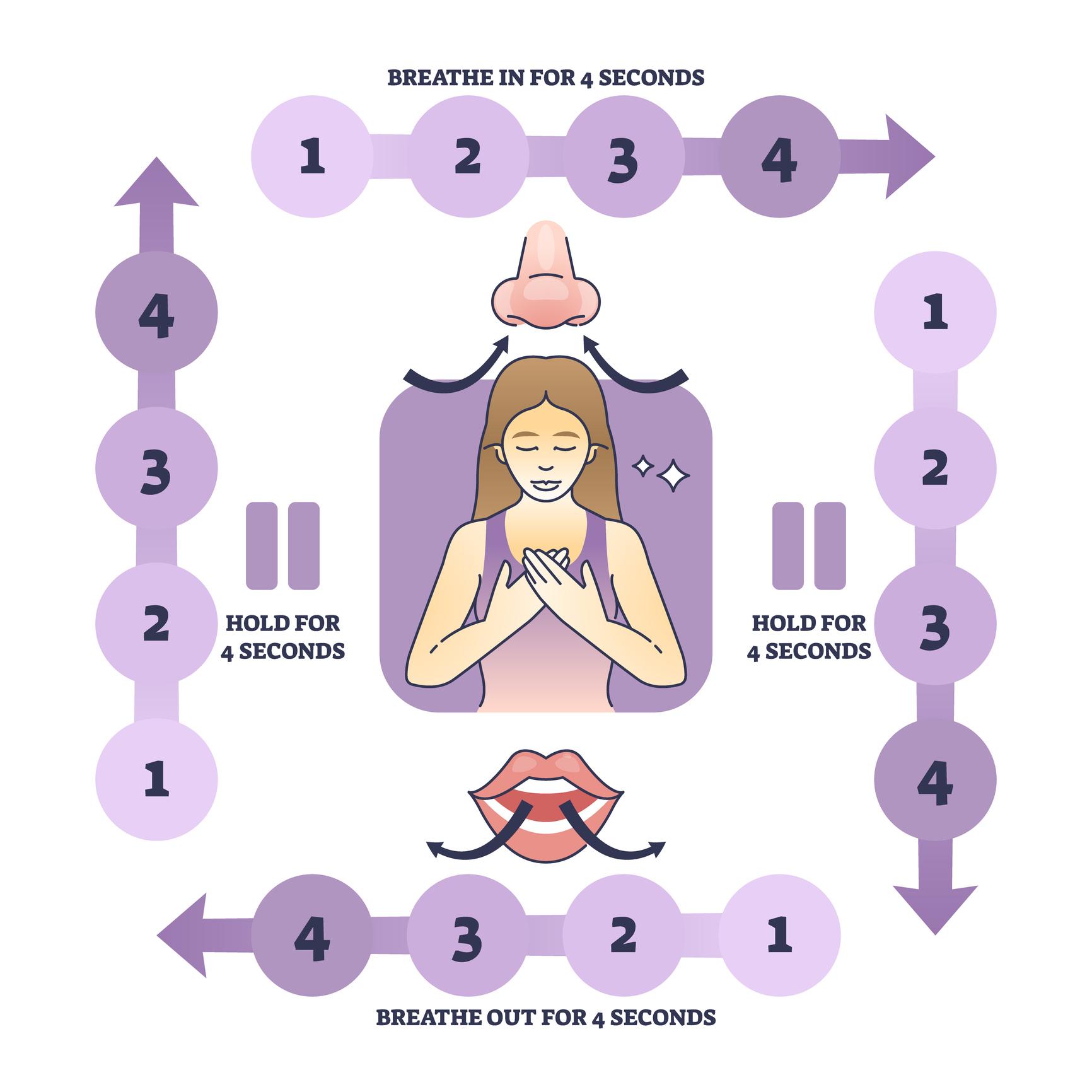 Harnessing the Power of Breath: Techniques for Instant Relaxation