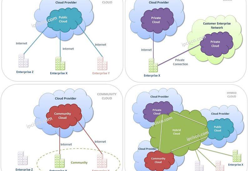 Navigating Cost Efficiency: How Public Cloud SaaS Can Optimize Your Budget