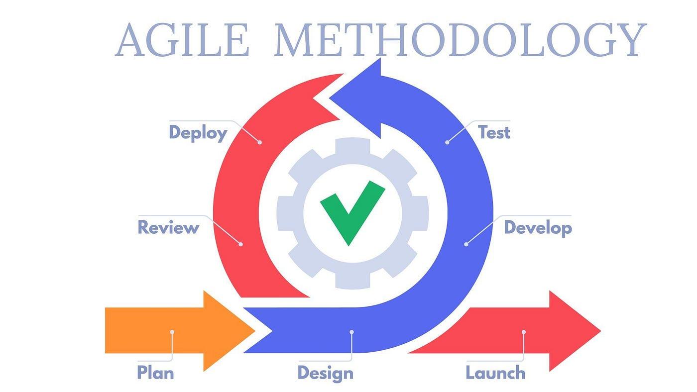 Iterative Testing: The Key to Refining Your Offering