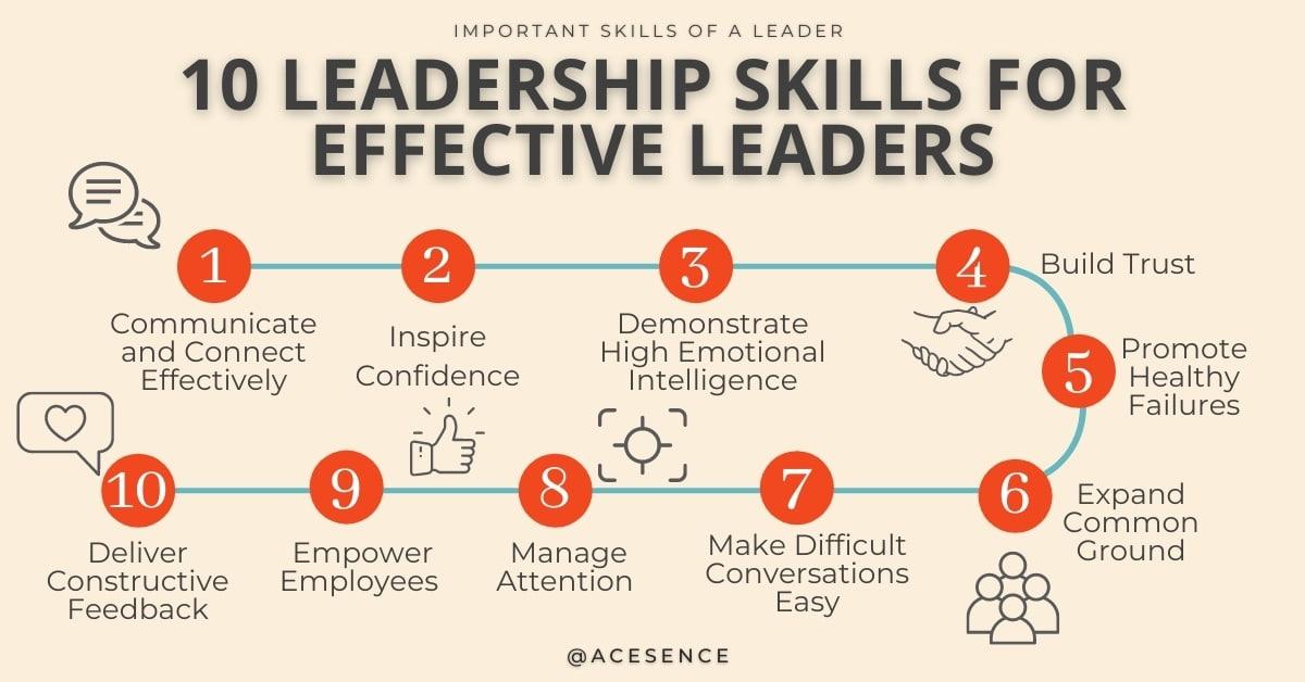 Exploring the Foundations of Effective Leadership
