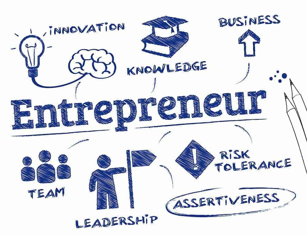Fostering a Culture of Entrepreneurship Through Incubator Programs