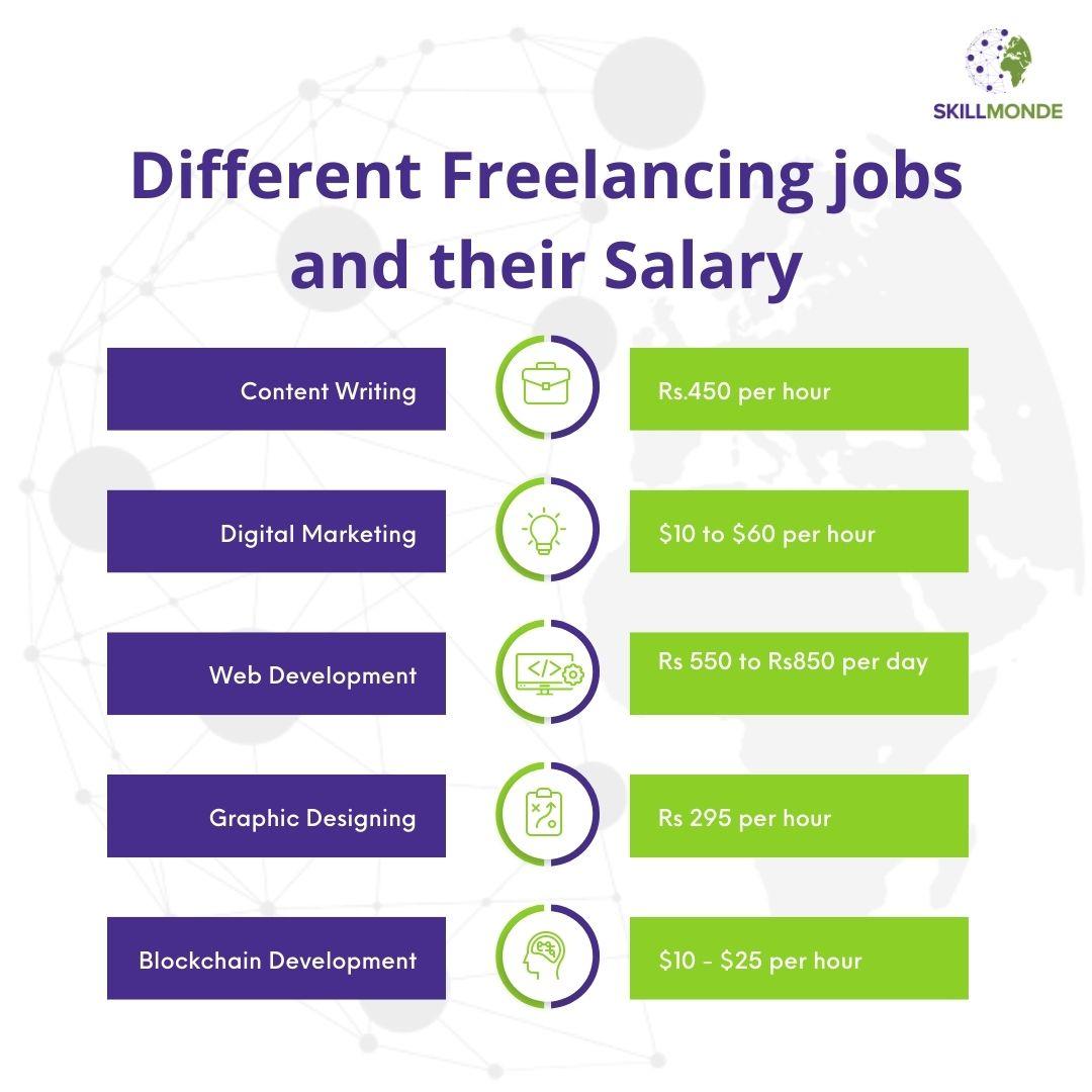 Freelance Income Diversification