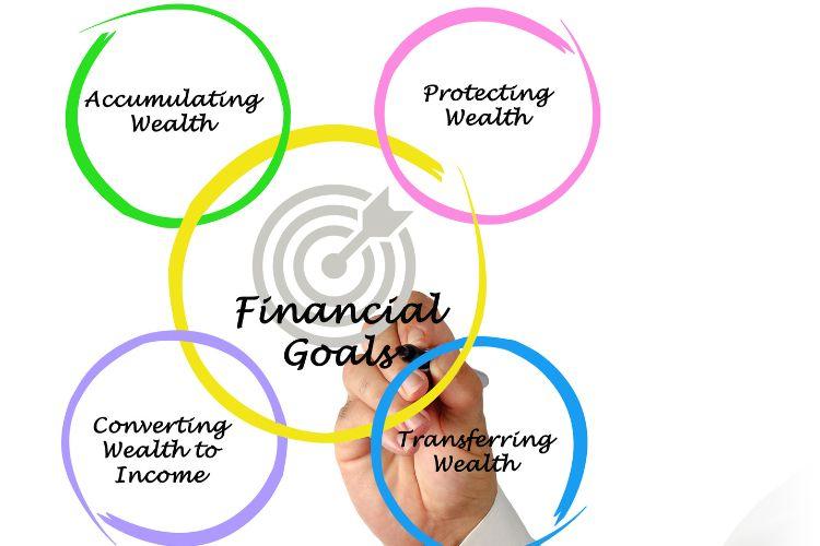Financial Goals Setting