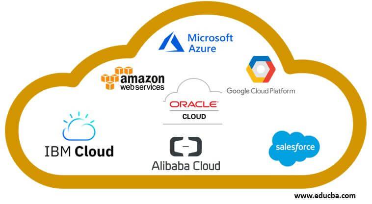Enhancing Collaboration and Accessibility with Public Cloud Solutions