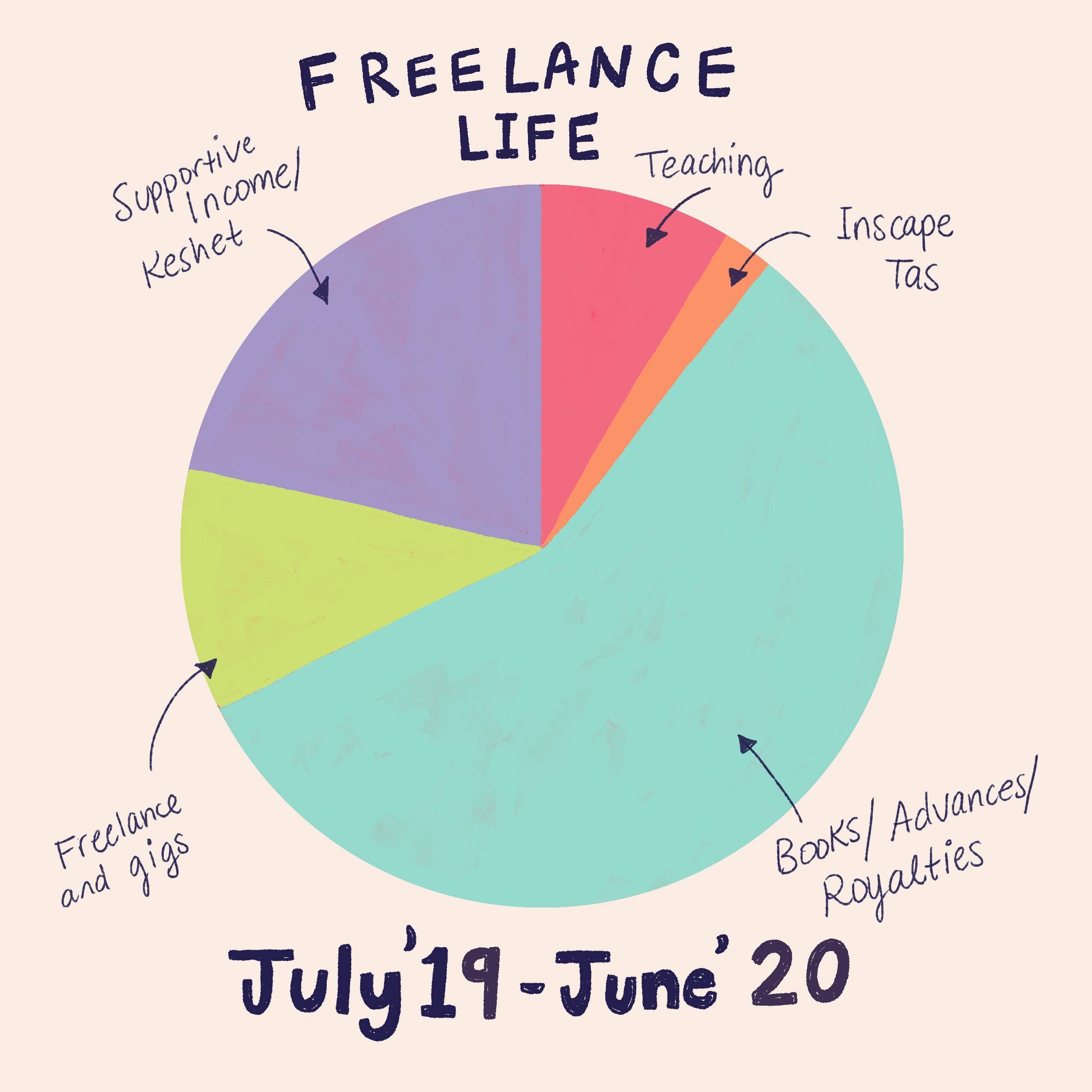 Freelance Income Diversification