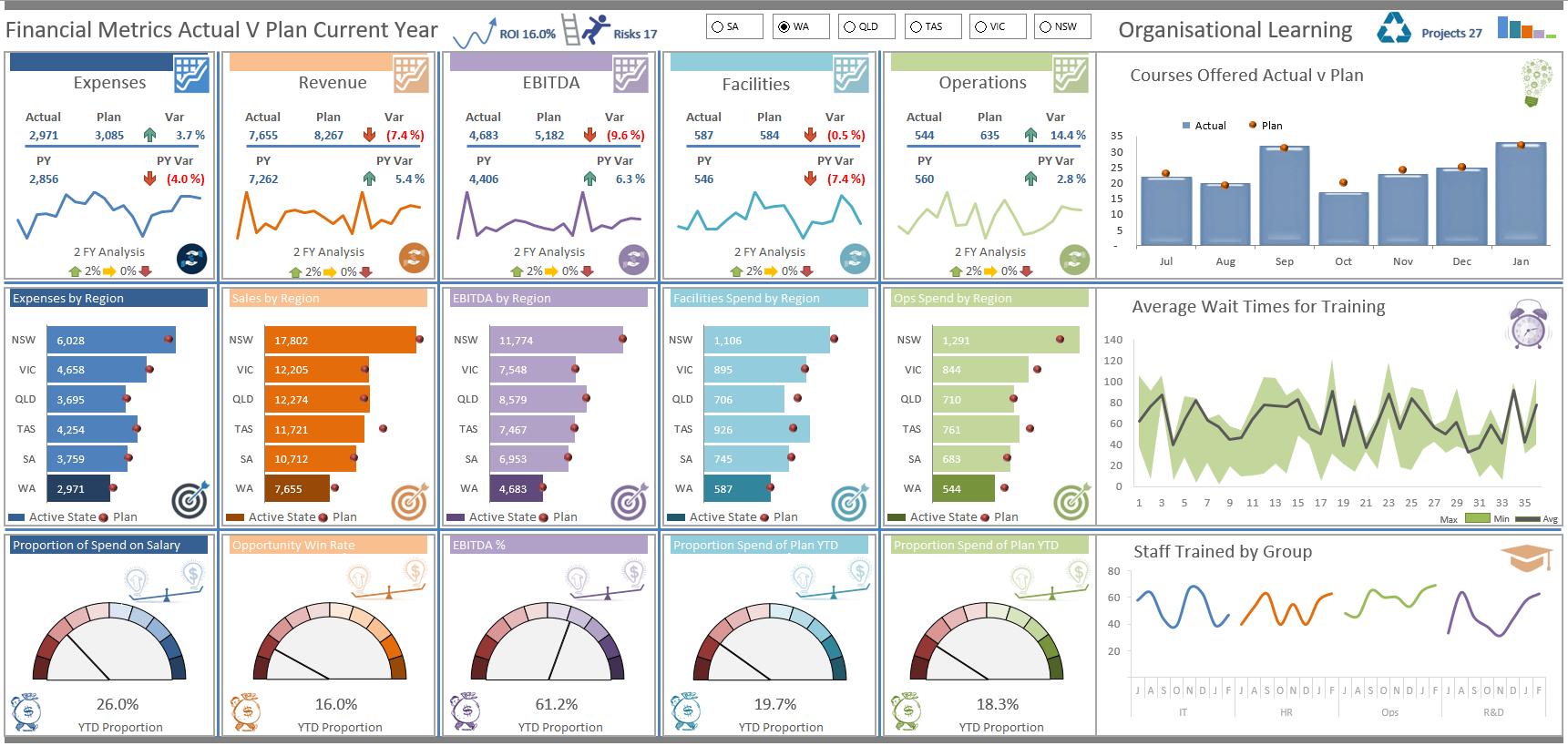 Leveraging Financial Metrics for Strategic Decision Making
