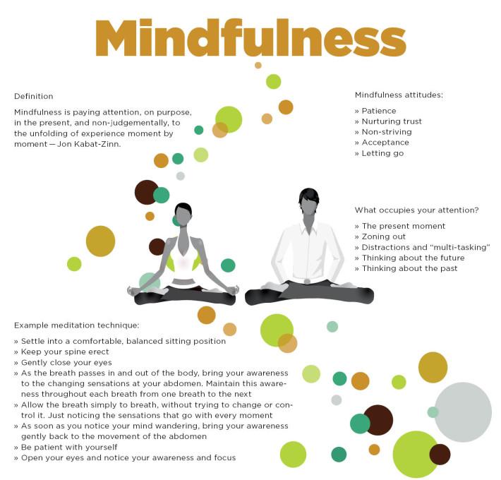 Mindfulness and Self-Reflection: Tools for Continuous Personal Development
