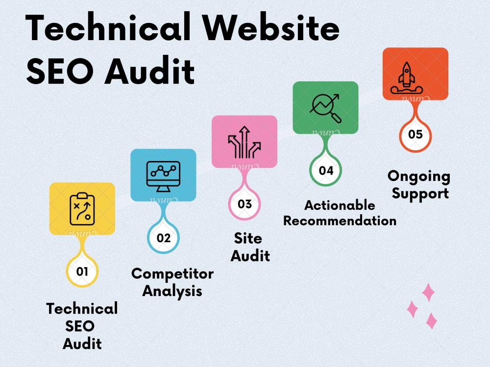 Unlocking Website Success: Your Guide to a Technical SEO Audit 5 Enhancing User Experience Through Technical Optimization