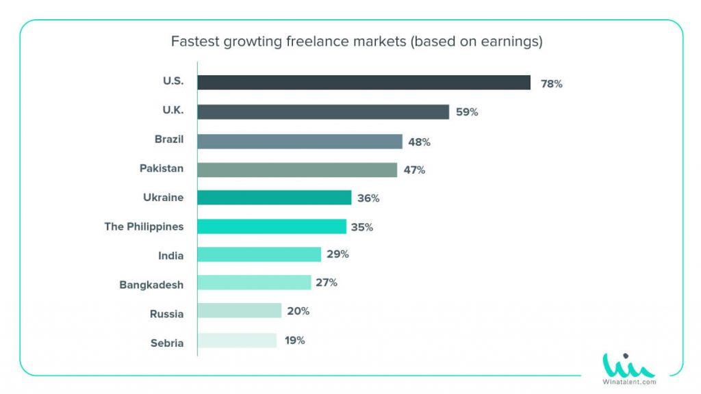 Freelance Market Trends 2024