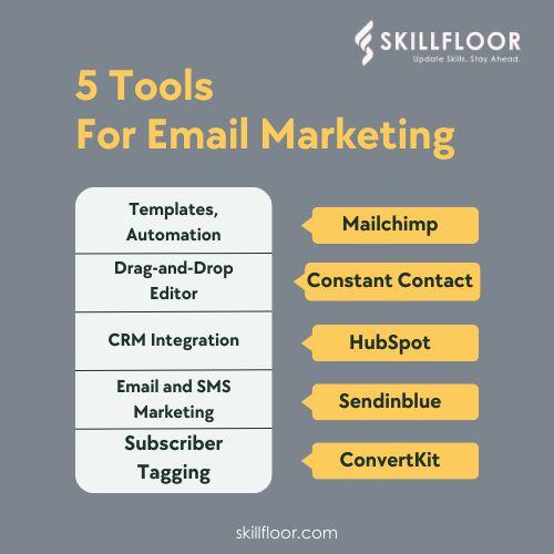 Automating Success: Leveraging Tools for Efficient Email Marketing