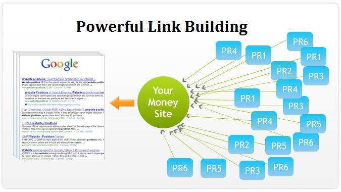 Monitoring and⁤ Adjusting⁤ Your Backlink​ Strategy for Continuous Improvement