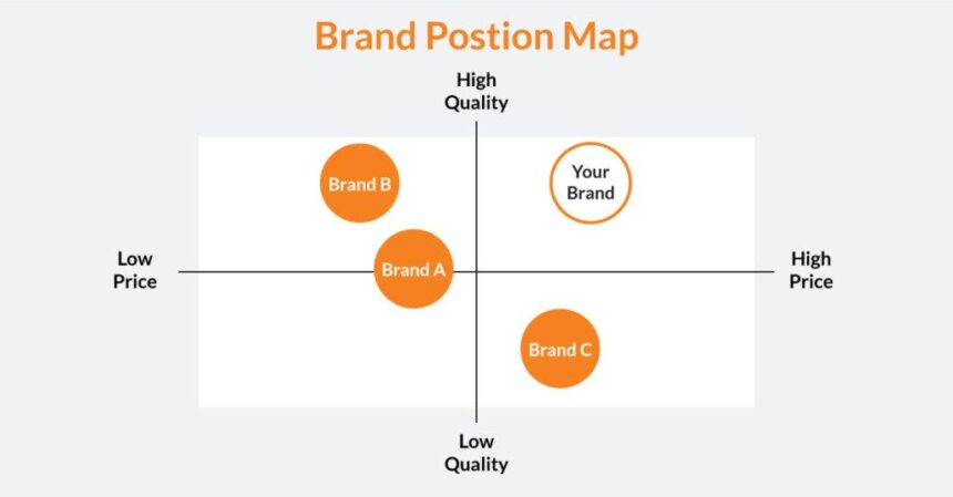 Mastering Brand Positioning: Strategies for Lasting Impact