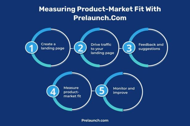 Navigating Product-Market Fit: The Key to Business Success