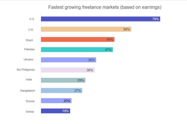 Unlocking Potential: Strategies for Freelance Career Growth