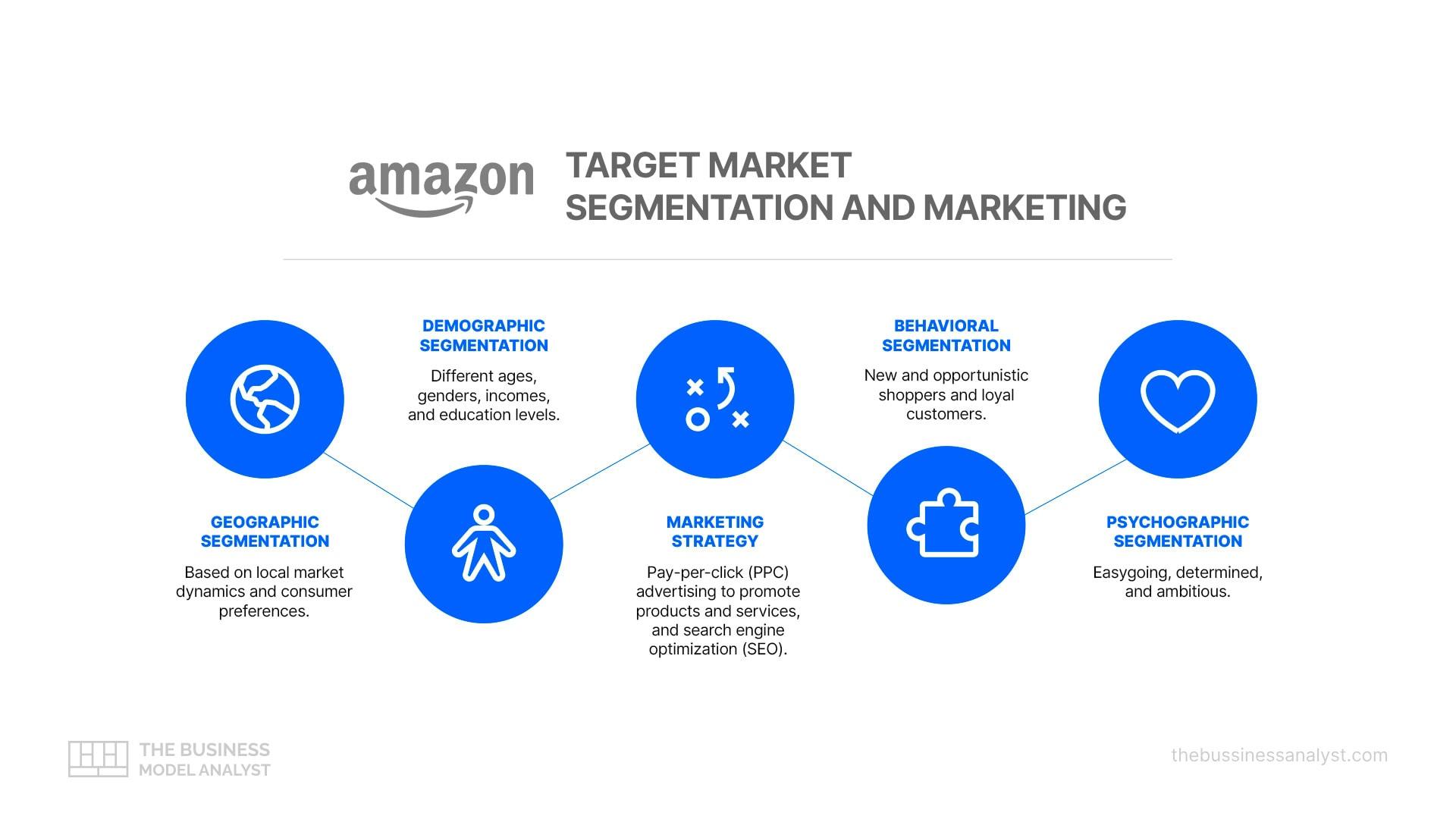 Identifying and Analyzing Target Audience Dynamics