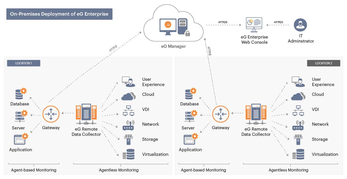 Understanding SaaS Deployment Models and Their Unique Characteristics