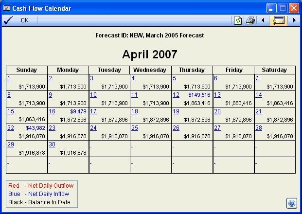 Understanding Cash Flow Dynamics for Sustainable Growth
